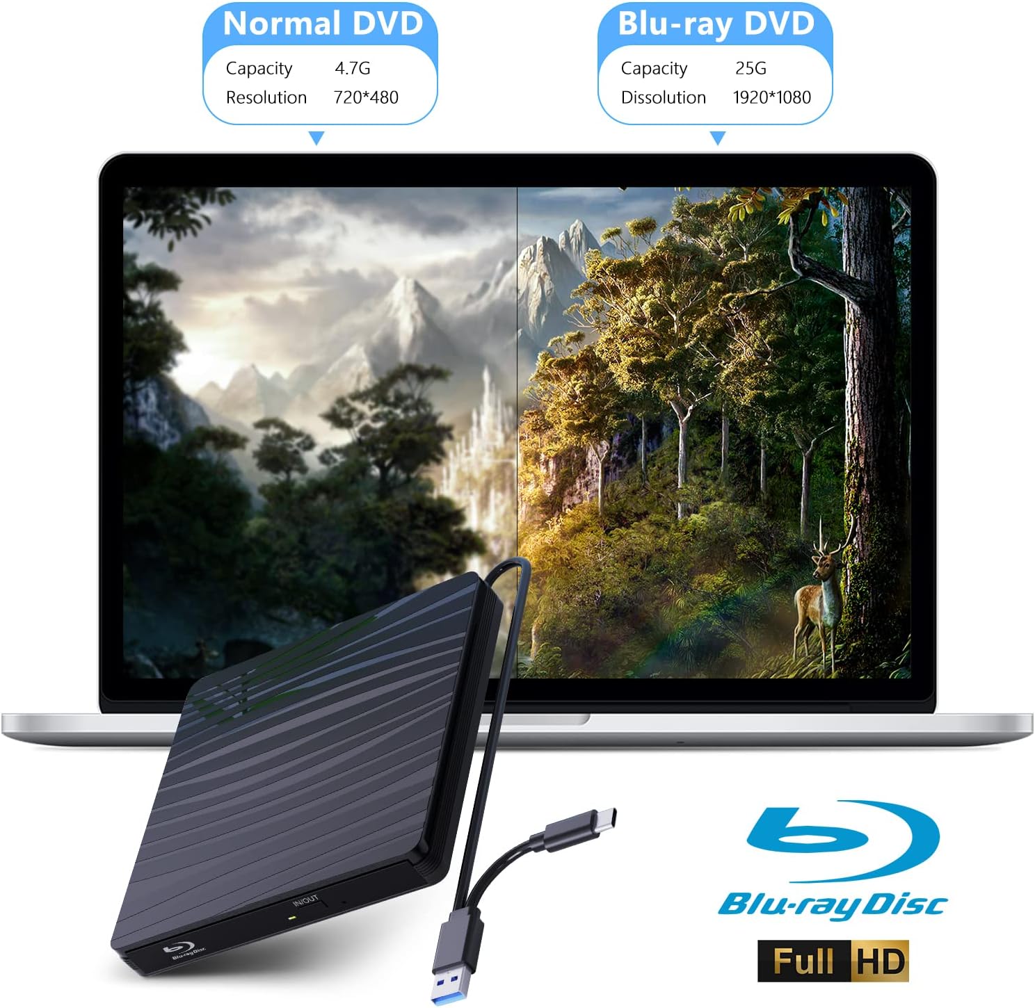 Dizüstü Bilgisayarlar için USB - Laptop Accessories Distributor incelemesi ve fiyatı